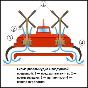 Алгоритмы открытий. Часть 7