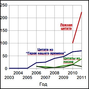 Информационная война, методы, оружие